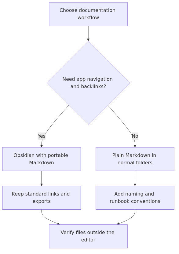 Decision flow for the maintained guidance